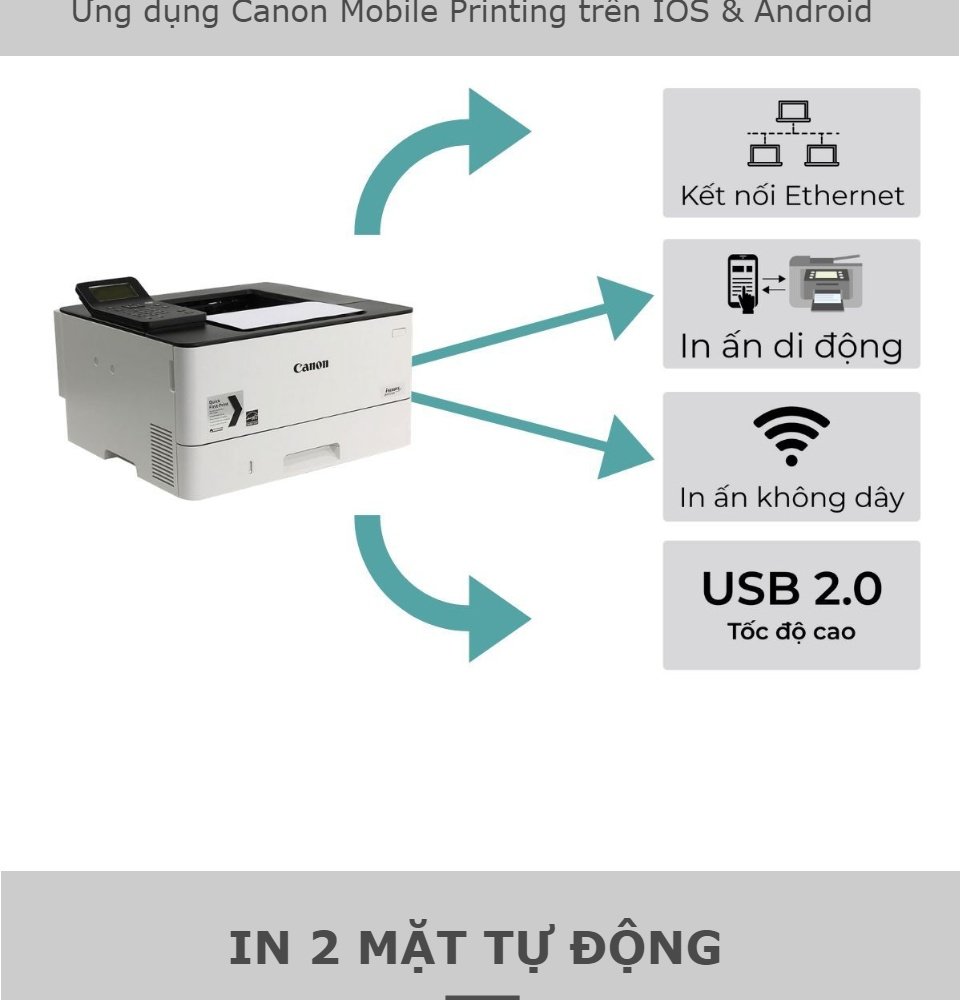 Máy in Canon LBP 223DW mới 100% tại Hải Dương, bảo hành 12 tháng, tốc độ in 33 trang/phút, in đảo mặt tự động, in wifi tiện lợi.